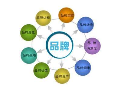 陶瓷企業(yè)提高品牌管理意識擴(kuò)大品牌效應(yīng)